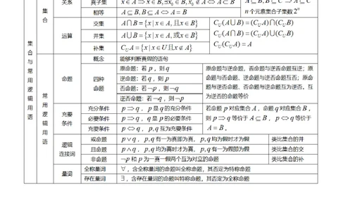我用26张表格，归纳了高考数学的全部知识点_高中三年全科资料_高中_1高中基础资料包_A-高中必背9科知识点_数学