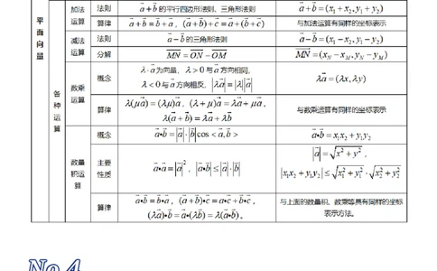 我用26张表格，归纳了高考数学的全部知识点_高中三年全科资料_高中_1高中基础资料包_A-高中必背9科知识点_数学