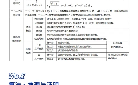 我用26张表格，归纳了高考数学的全部知识点_高中三年全科资料_高中_1高中基础资料包_A-高中必背9科知识点_数学