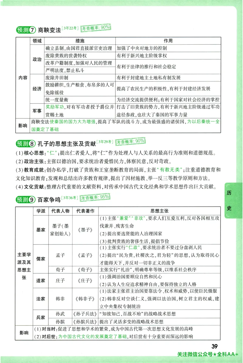 2026《万唯中考&bull;考点预测》道法历史_中考押题2026《中考押题》系列（9科全套实时更新中）_万唯2026版初中《万唯中考考点预测》（7科全）