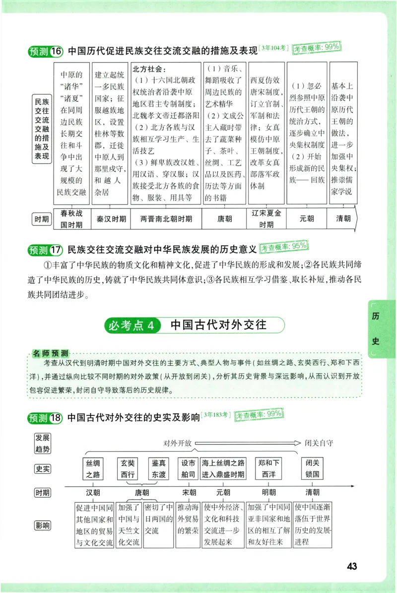 2026《万唯中考&bull;考点预测》道法历史_中考押题2026《中考押题》系列（9科全套实时更新中）_万唯2026版初中《万唯中考考点预测》（7科全）