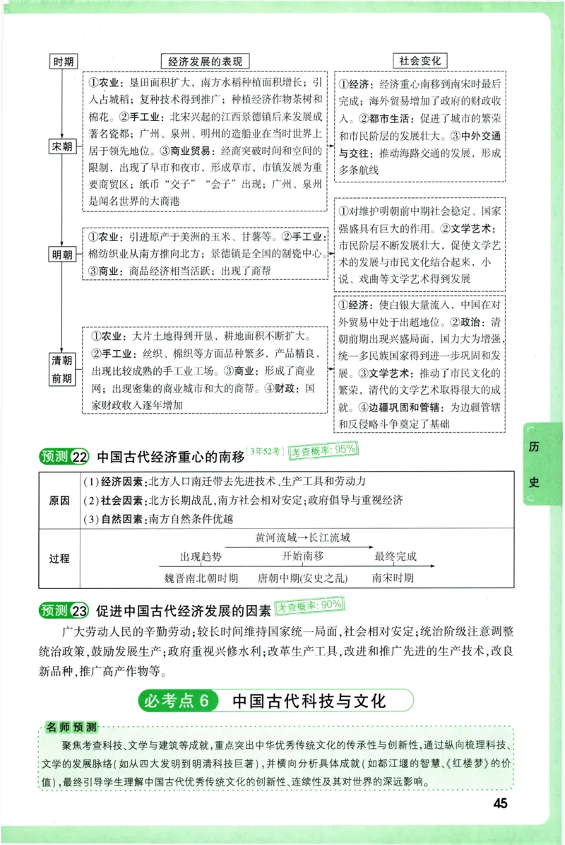 2026《万唯中考&bull;考点预测》道法历史_中考押题2026《中考押题》系列（9科全套实时更新中）_万唯2026版初中《万唯中考考点预测》（7科全）