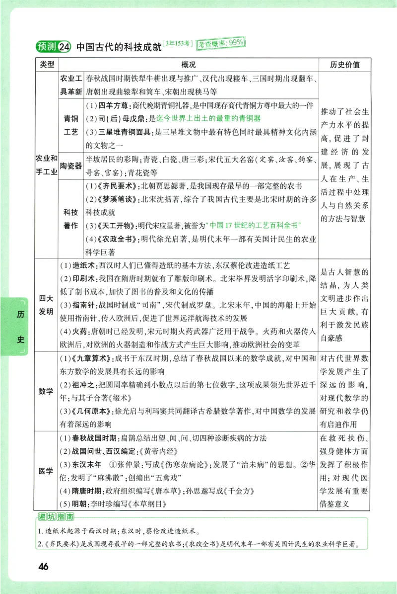 2026《万唯中考&bull;考点预测》道法历史_中考押题2026《中考押题》系列（9科全套实时更新中）_万唯2026版初中《万唯中考考点预测》（7科全）