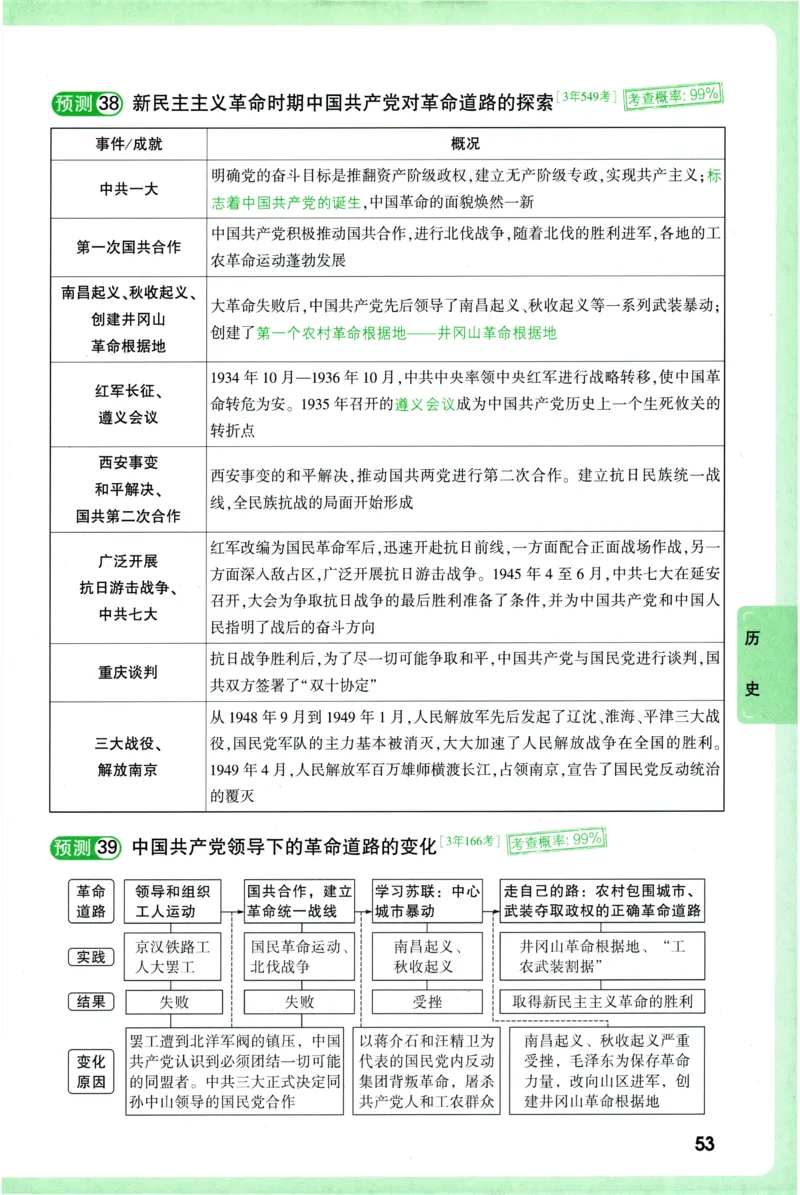 2026《万唯中考&bull;考点预测》道法历史_中考押题2026《中考押题》系列（9科全套实时更新中）_万唯2026版初中《万唯中考考点预测》（7科全）