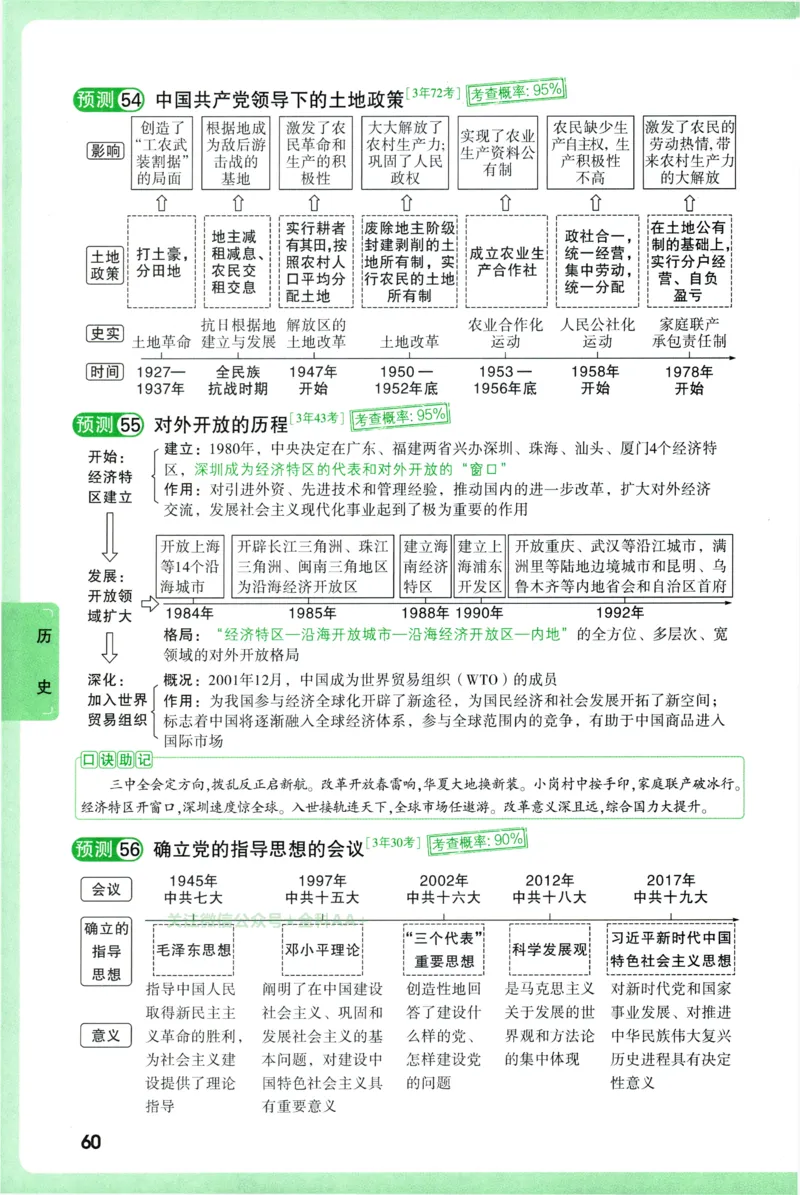 2026《万唯中考&bull;考点预测》道法历史_中考押题2026《中考押题》系列（9科全套实时更新中）_万唯2026版初中《万唯中考考点预测》（7科全）