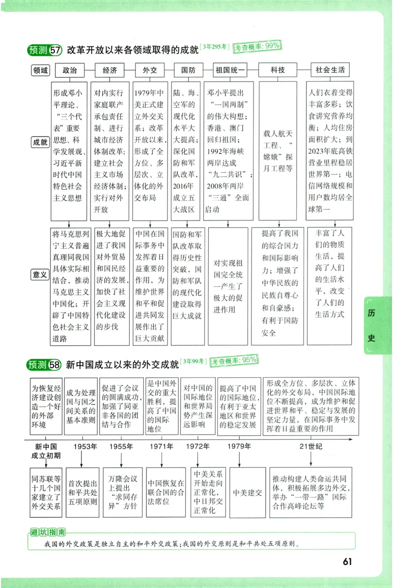 2026《万唯中考&bull;考点预测》道法历史_中考押题2026《中考押题》系列（9科全套实时更新中）_万唯2026版初中《万唯中考考点预测》（7科全）