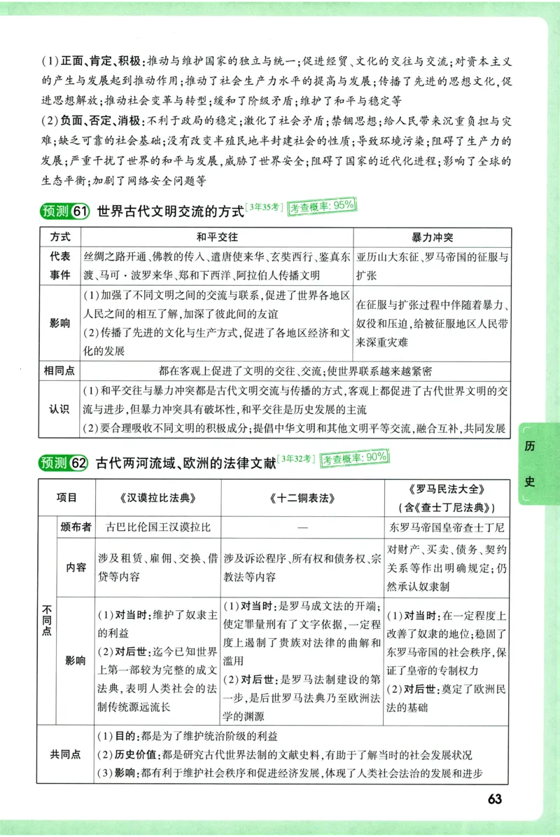 2026《万唯中考&bull;考点预测》道法历史_中考押题2026《中考押题》系列（9科全套实时更新中）_万唯2026版初中《万唯中考考点预测》（7科全）