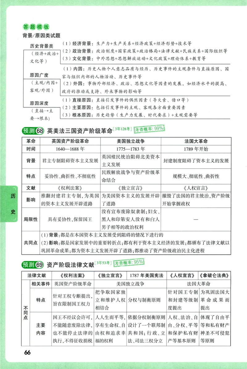2026《万唯中考&bull;考点预测》道法历史_中考押题2026《中考押题》系列（9科全套实时更新中）_万唯2026版初中《万唯中考考点预测》（7科全）