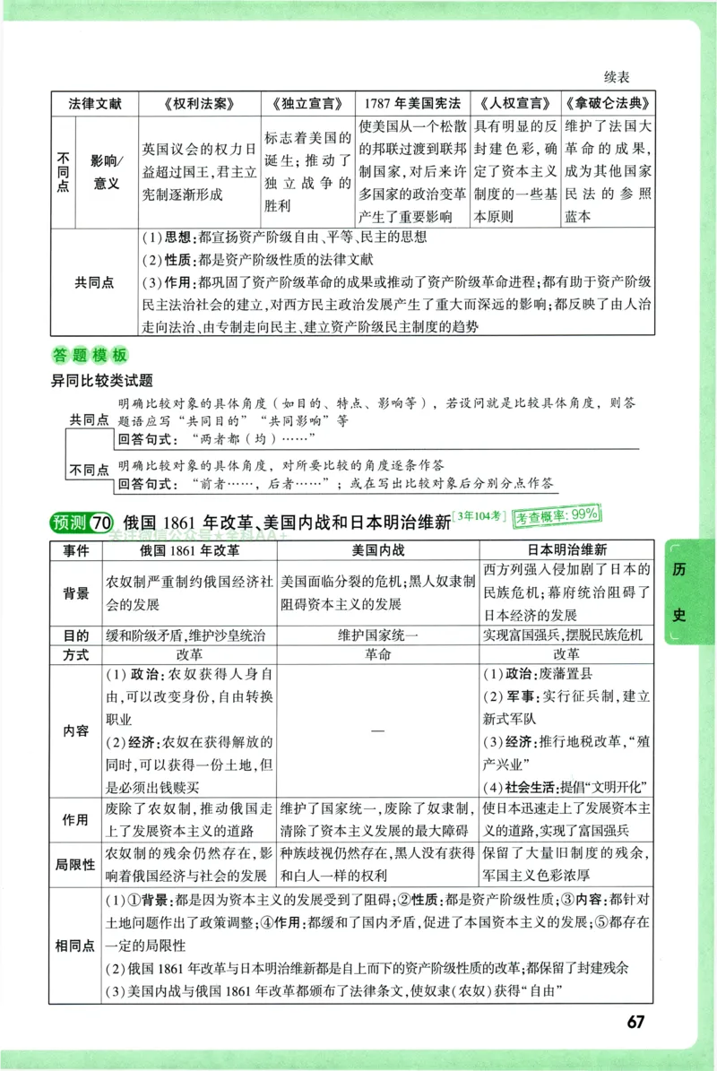 2026《万唯中考&bull;考点预测》道法历史_中考押题2026《中考押题》系列（9科全套实时更新中）_万唯2026版初中《万唯中考考点预测》（7科全）