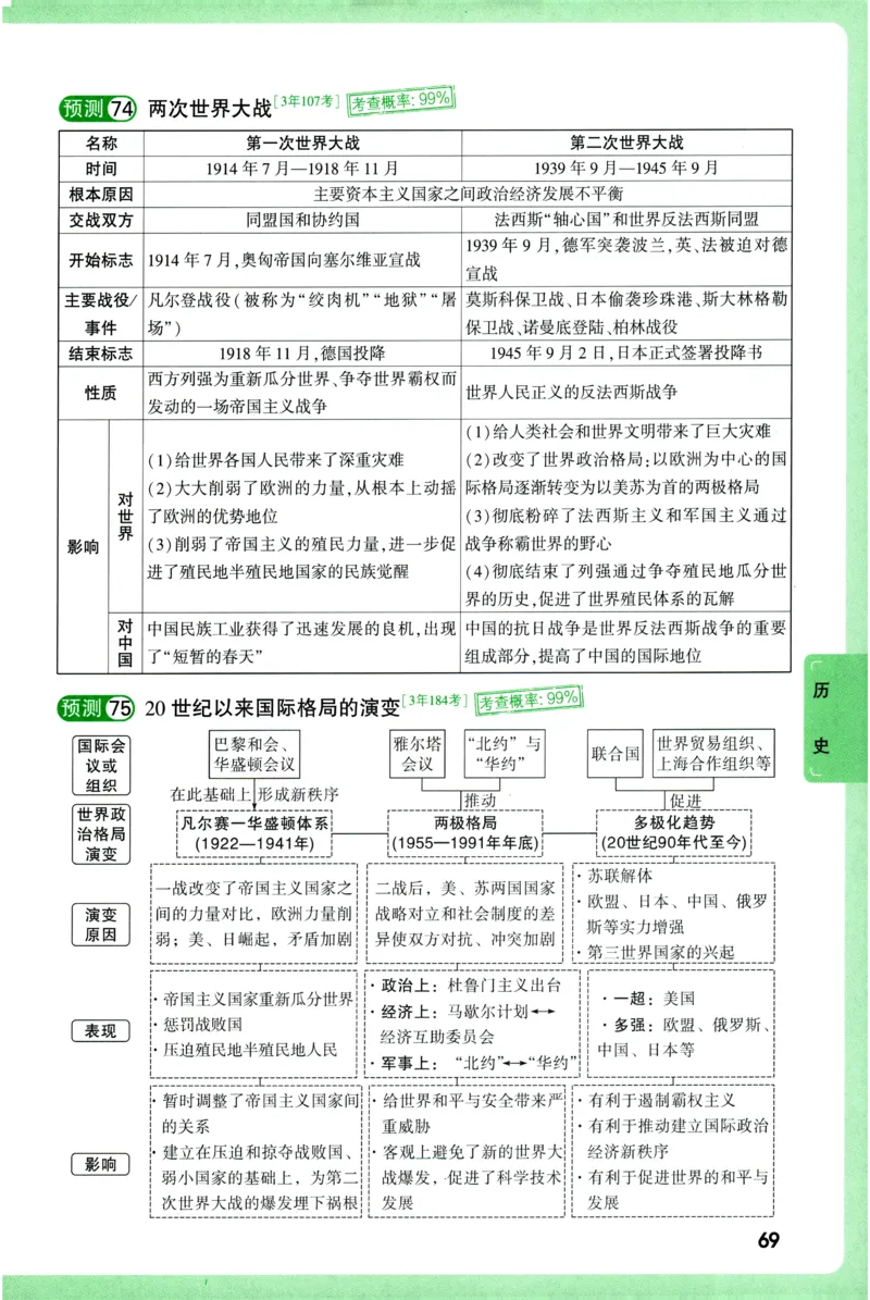 2026《万唯中考&bull;考点预测》道法历史_中考押题2026《中考押题》系列（9科全套实时更新中）_万唯2026版初中《万唯中考考点预测》（7科全）
