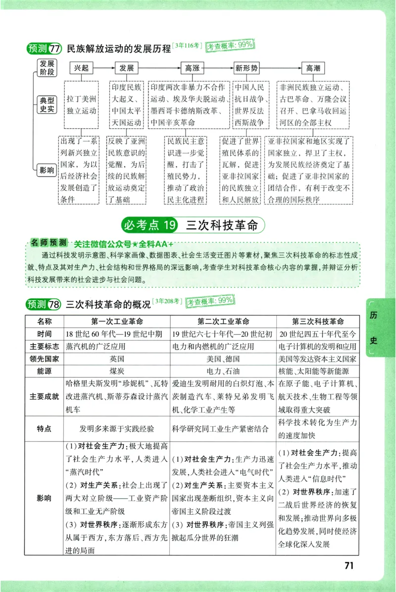 2026《万唯中考&bull;考点预测》道法历史_中考押题2026《中考押题》系列（9科全套实时更新中）_万唯2026版初中《万唯中考考点预测》（7科全）