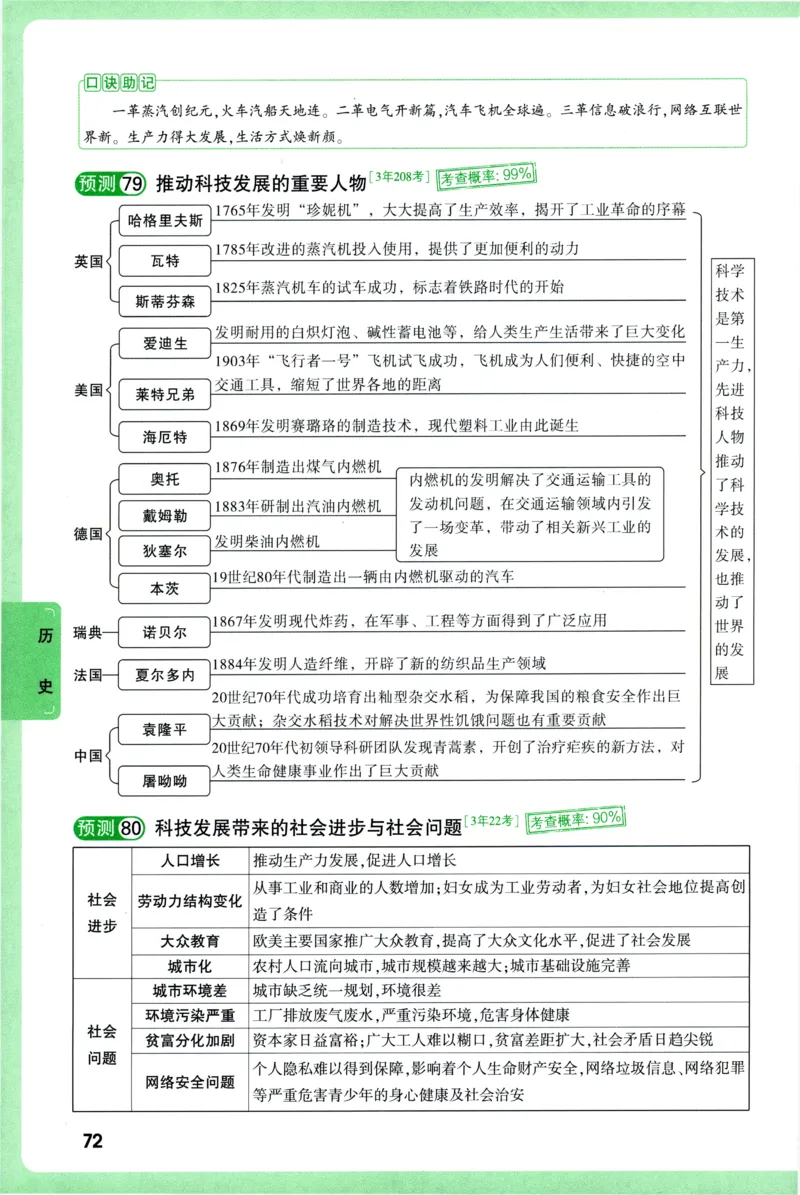 2026《万唯中考&bull;考点预测》道法历史_中考押题2026《中考押题》系列（9科全套实时更新中）_万唯2026版初中《万唯中考考点预测》（7科全）