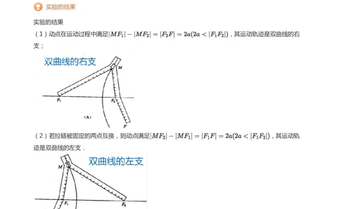 双曲线的定义与方程(学生版)_高中三年全科资料_高中_学而思高中数学（暑假衔接）面授升高..高二.高三_学而思面授班升高二暑期讲义+题集