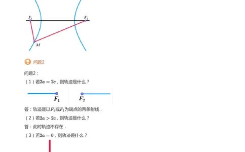 双曲线的定义与方程(学生版)_高中三年全科资料_高中_学而思高中数学（暑假衔接）面授升高..高二.高三_学而思面授班升高二暑期讲义+题集