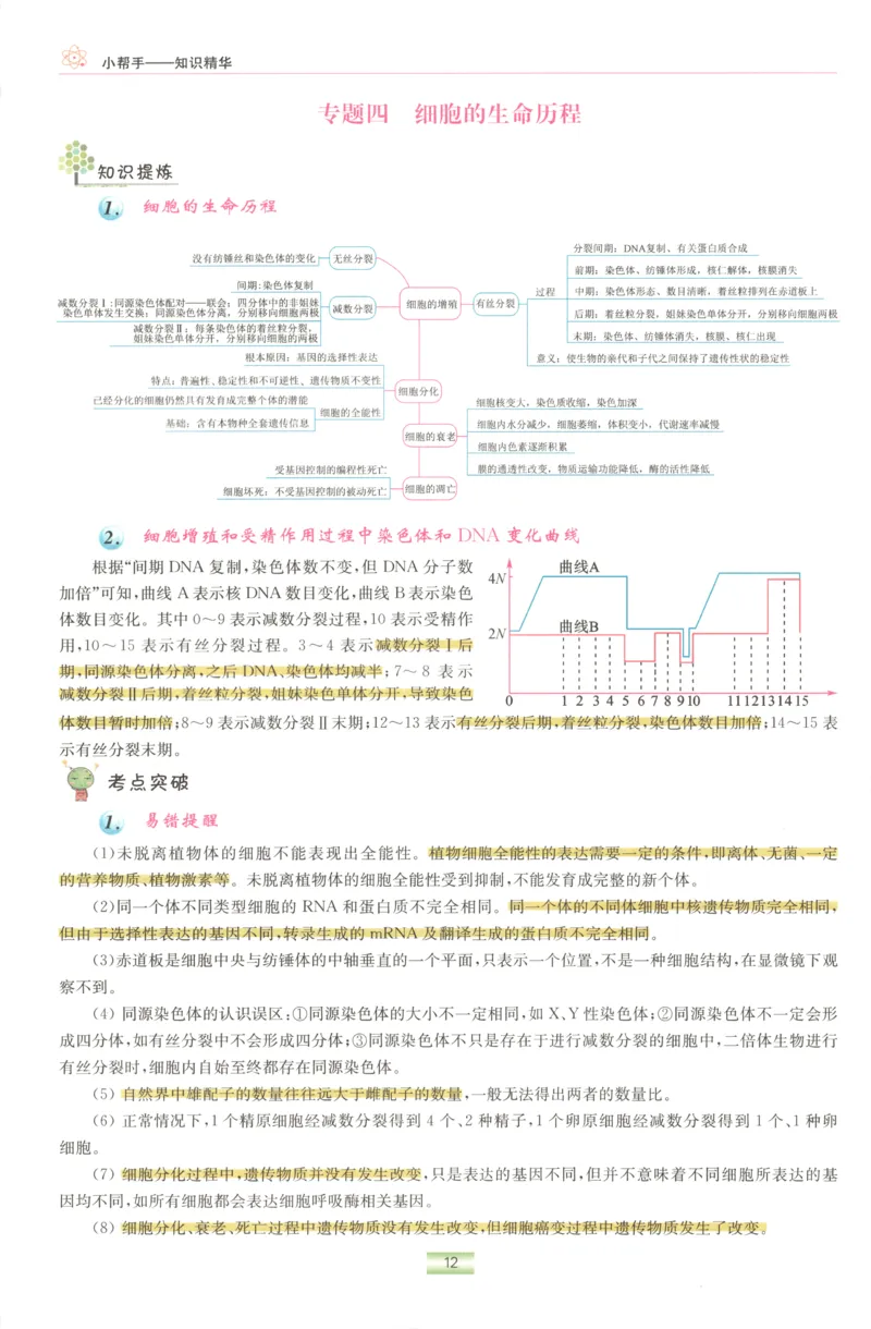 小帮手_高中三年全科资料_高中_高中1_2026版高考《小题狂做》基础篇+教材篇(持续更新中）_2026小题狂做基础篇生物