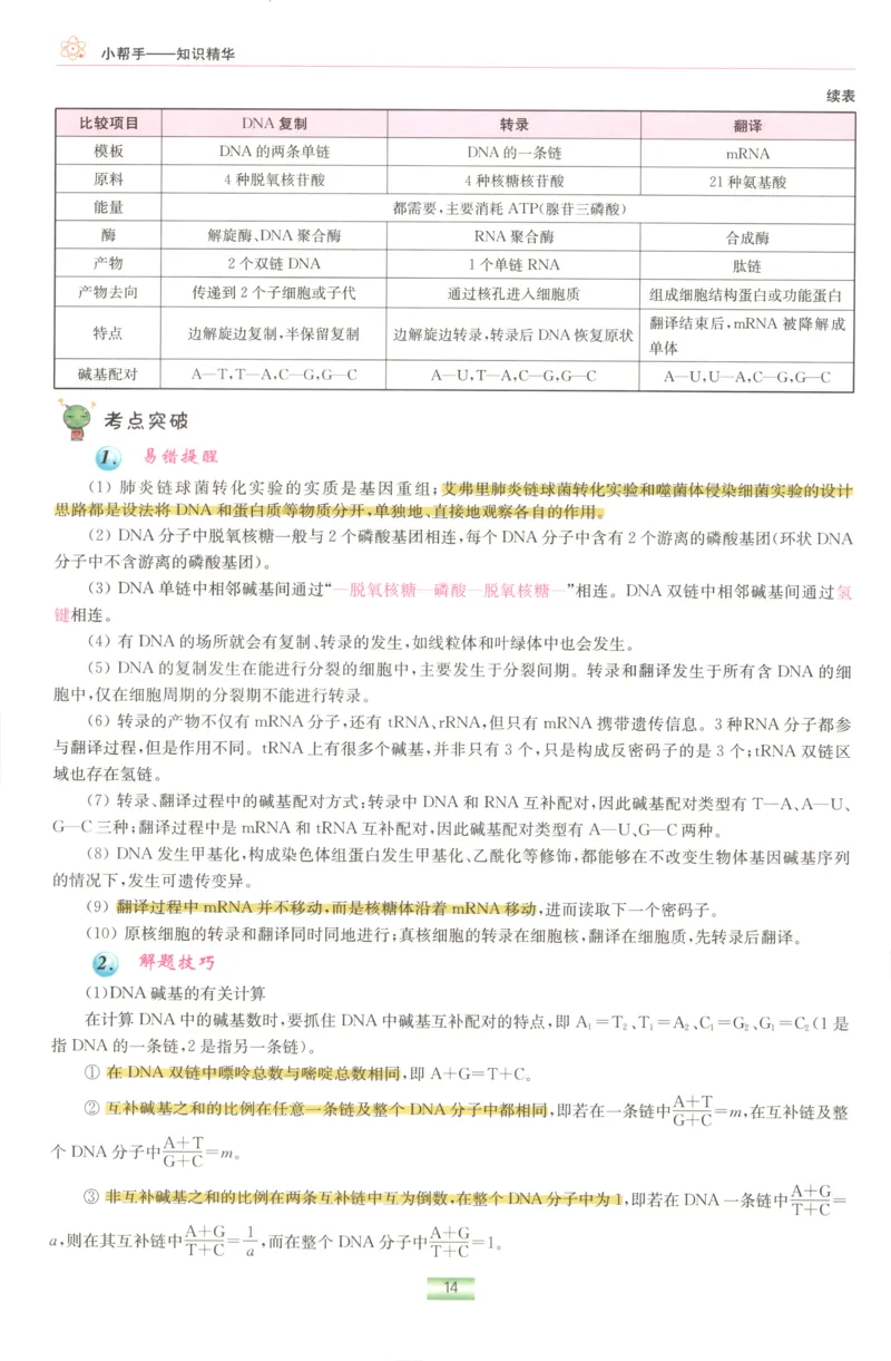 小帮手_高中三年全科资料_高中_高中1_2026版高考《小题狂做》基础篇+教材篇(持续更新中）_2026小题狂做基础篇生物