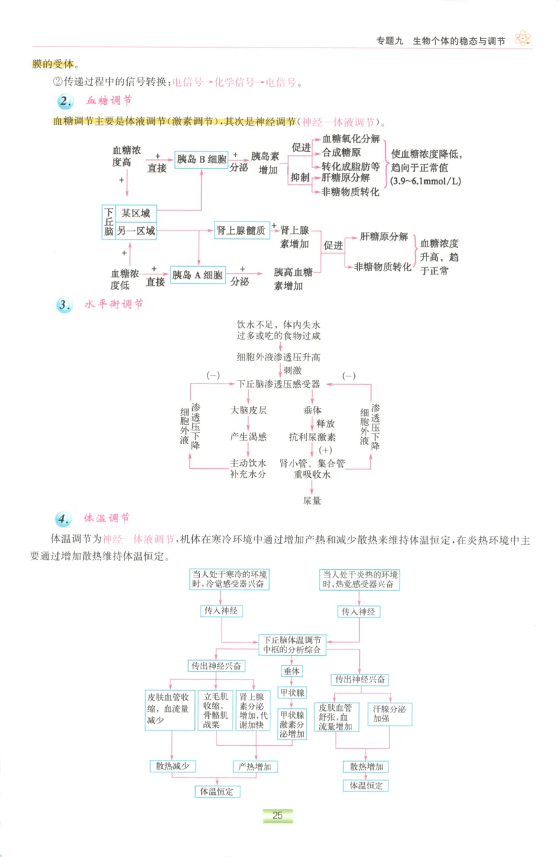 小帮手_高中三年全科资料_高中_高中1_2026版高考《小题狂做》基础篇+教材篇(持续更新中）_2026小题狂做基础篇生物
