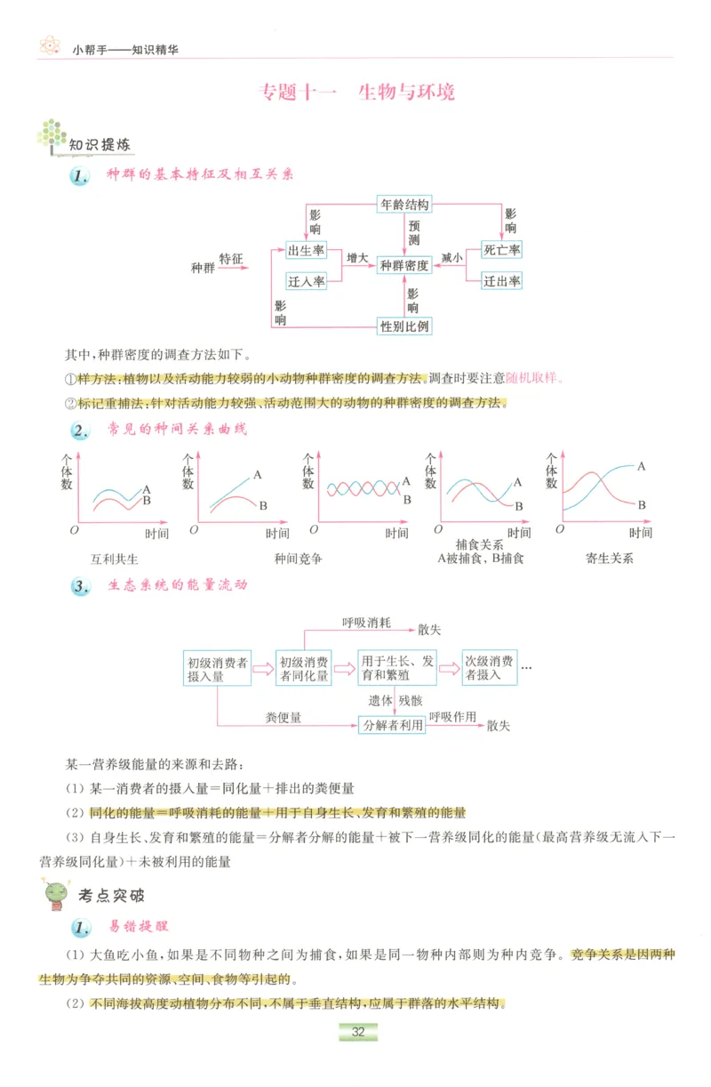小帮手_高中三年全科资料_高中_高中1_2026版高考《小题狂做》基础篇+教材篇(持续更新中）_2026小题狂做基础篇生物