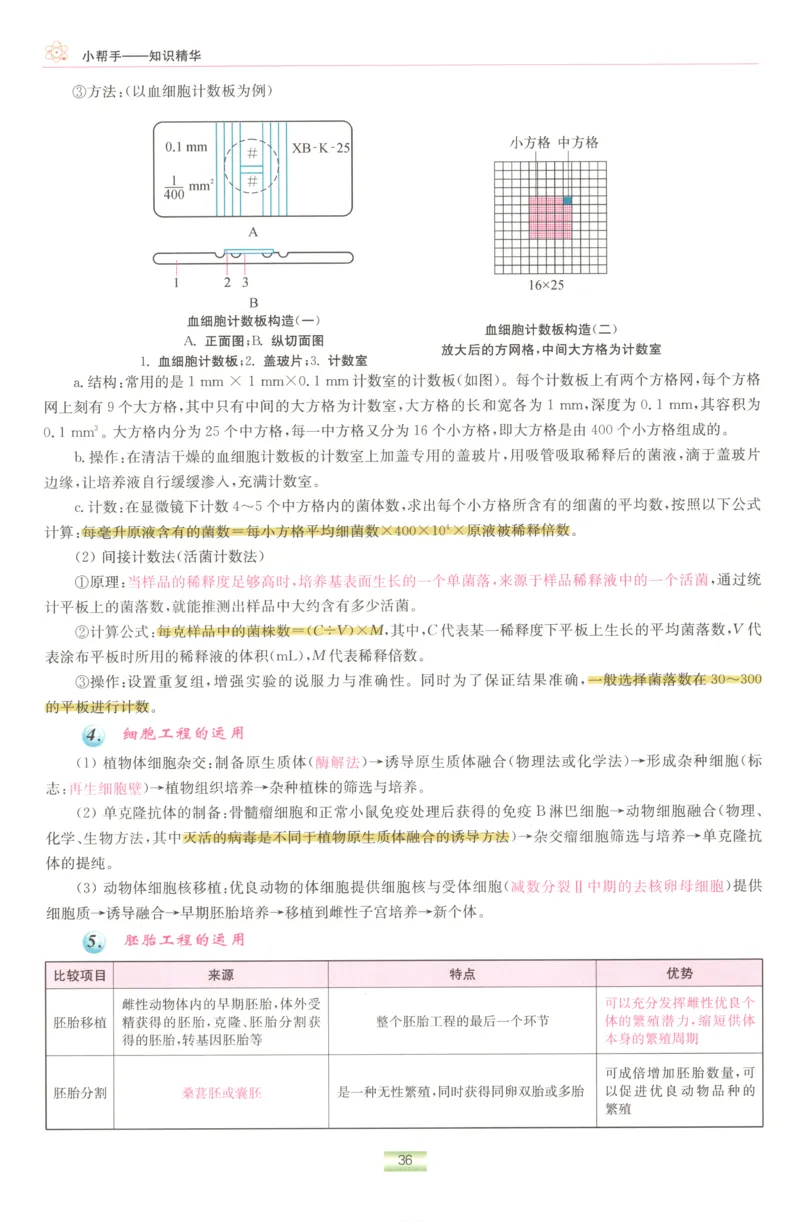 小帮手_高中三年全科资料_高中_高中1_2026版高考《小题狂做》基础篇+教材篇(持续更新中）_2026小题狂做基础篇生物