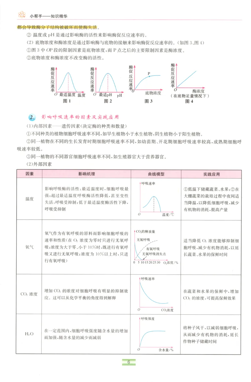 小帮手_高中三年全科资料_高中_高中1_2026版高考《小题狂做》基础篇+教材篇(持续更新中）_2026小题狂做基础篇生物