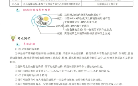 小帮手_高中三年全科资料_高中_高中1_2026版高考《小题狂做》基础篇+教材篇(持续更新中）_2026小题狂做基础篇生物