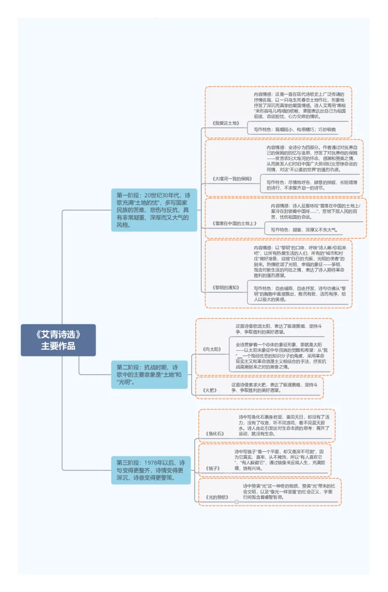 2.《艾青诗选》主要作品_中考复习资料_语数英物化_1语文中考复习_2026年中考复习（更新中）_2026年中考语文一轮复习讲练测（全国通用）