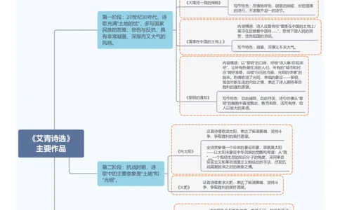 2.《艾青诗选》主要作品_中考复习资料_语数英物化_1语文中考复习_2026年中考复习（更新中）_2026年中考语文一轮复习讲练测（全国通用）