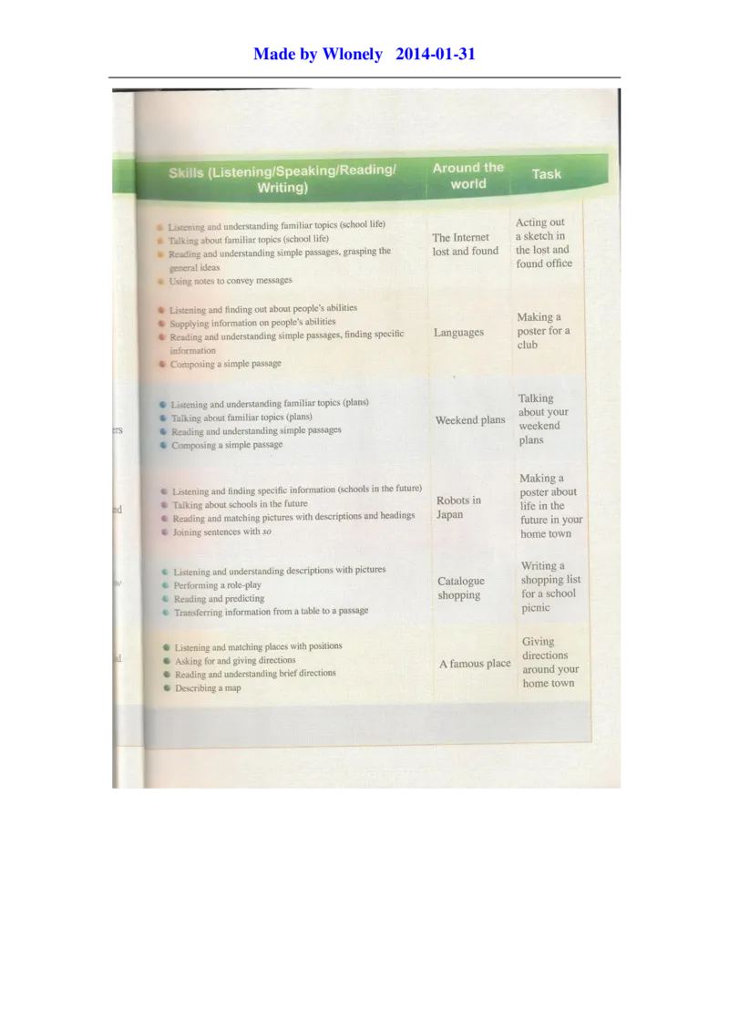 2013年外研版七年级下册电子课本_初中电子课本_初中7-9年级各学科下册电子课本_（外研版）7-9年级英语电子课本