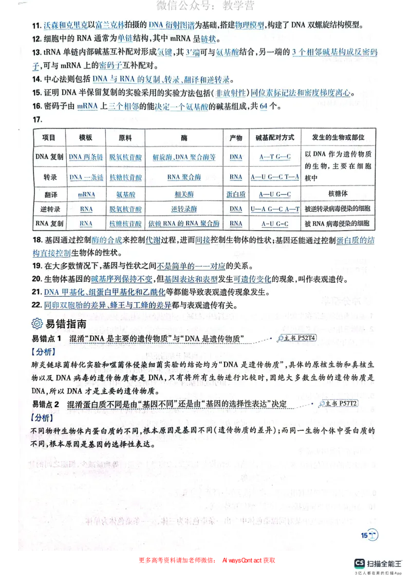必刷小题&mdash;&mdash;生物狂K_高中三年全科资料_高中_理想树2026版高考《必刷小题》8科全套_2026版理想树高考必刷小题生物