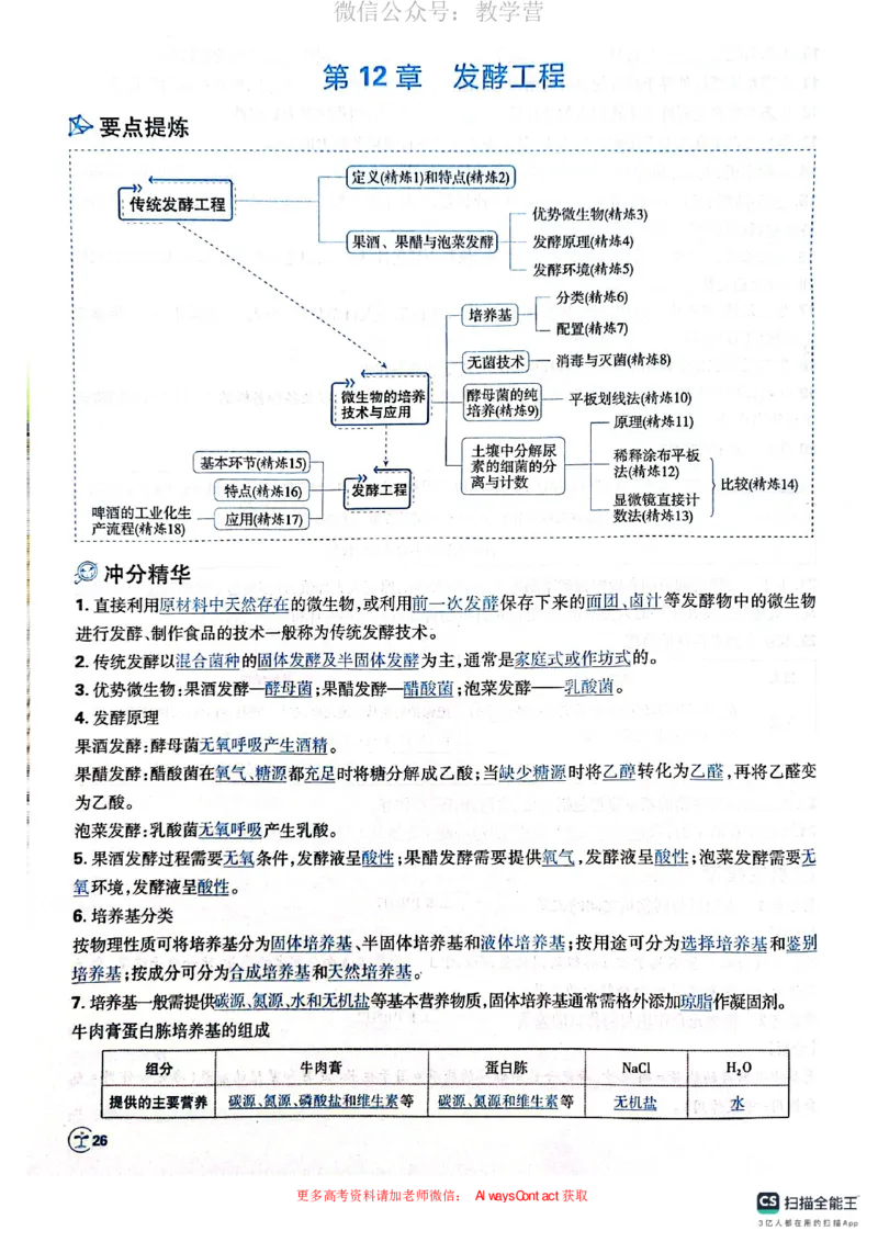 必刷小题&mdash;&mdash;生物狂K_高中三年全科资料_高中_理想树2026版高考《必刷小题》8科全套_2026版理想树高考必刷小题生物