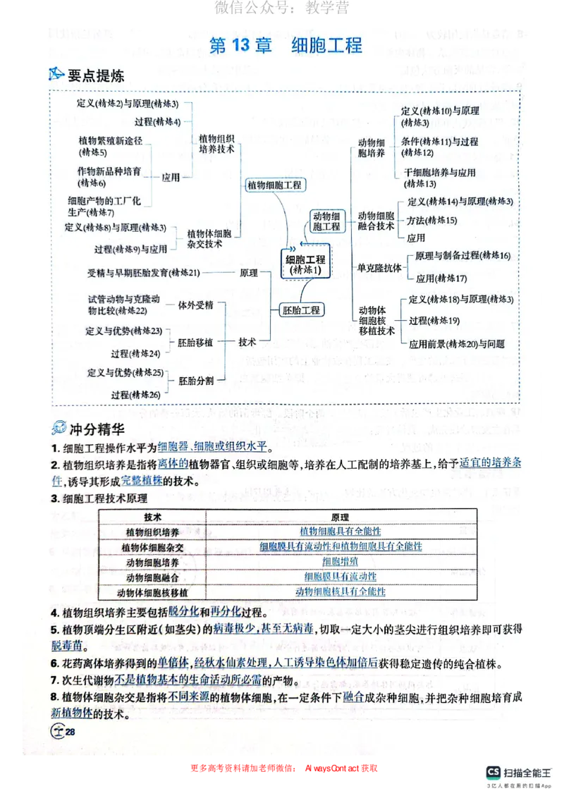 必刷小题&mdash;&mdash;生物狂K_高中三年全科资料_高中_理想树2026版高考《必刷小题》8科全套_2026版理想树高考必刷小题生物