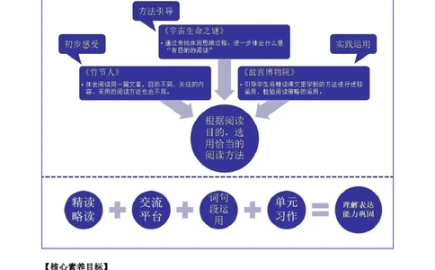 10竹节人教案_6上语文-保存转存之后查看_03第1套课件+教案配套部编六上语文_3第三单元_10竹节人