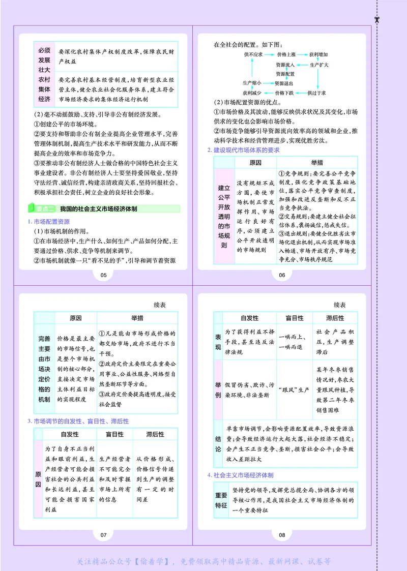 教材帮高中政治必修2（配RJ版）_高中三年全科资料_高中_高中电子教材_高中《教材帮》2025版高中《教材帮》（全科高清）_教材帮高中政治