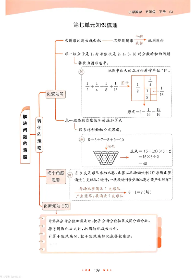 53天天练苏教数学5下_26春53小学系列合集_2-6年级数学下册苏教版《53天天练》_53天天练苏教数学5下