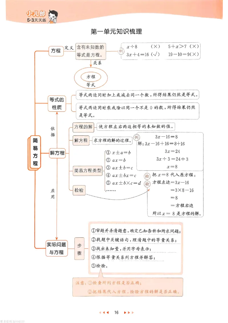 53天天练苏教数学5下_26春53小学系列合集_2-6年级数学下册苏教版《53天天练》_53天天练苏教数学5下