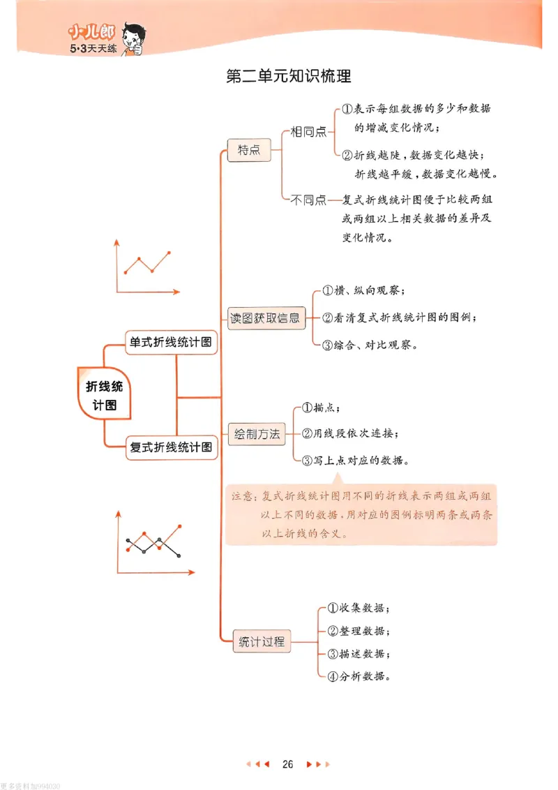 53天天练苏教数学5下_26春53小学系列合集_2-6年级数学下册苏教版《53天天练》_53天天练苏教数学5下