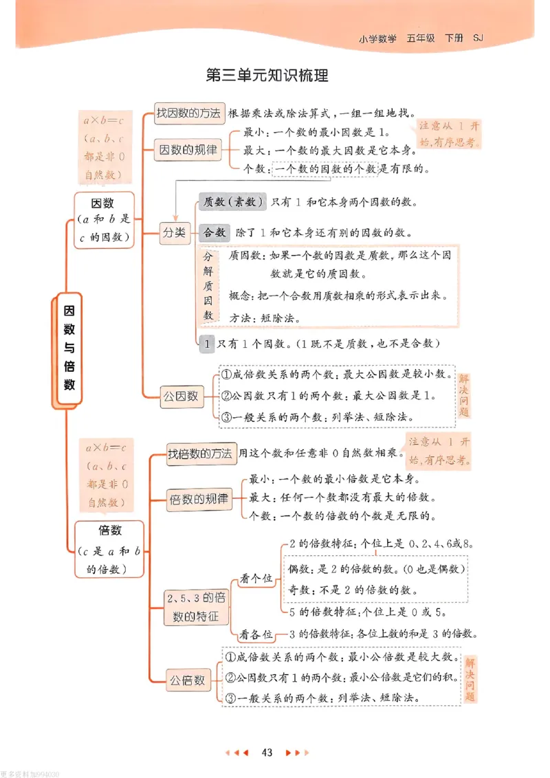 53天天练苏教数学5下_26春53小学系列合集_2-6年级数学下册苏教版《53天天练》_53天天练苏教数学5下