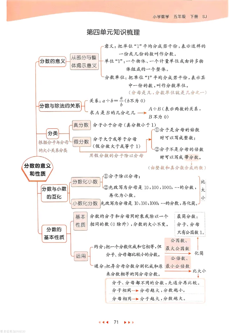 53天天练苏教数学5下_26春53小学系列合集_2-6年级数学下册苏教版《53天天练》_53天天练苏教数学5下