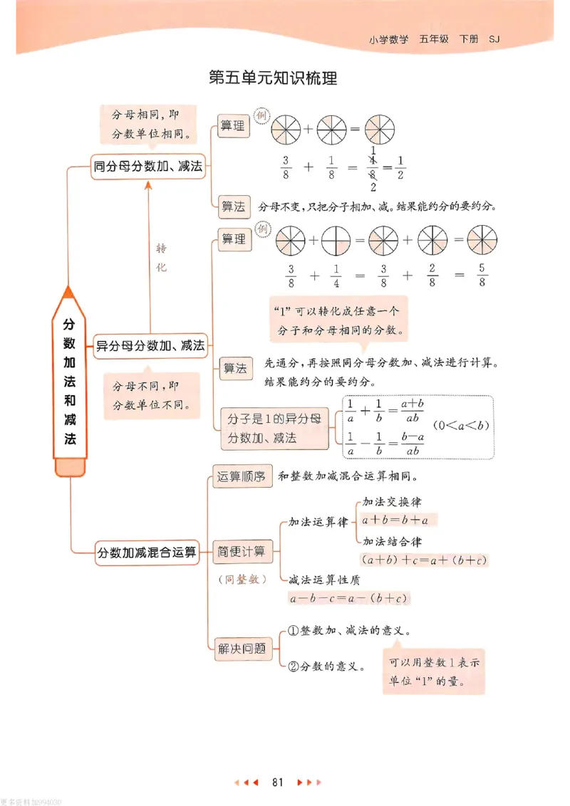 53天天练苏教数学5下_26春53小学系列合集_2-6年级数学下册苏教版《53天天练》_53天天练苏教数学5下