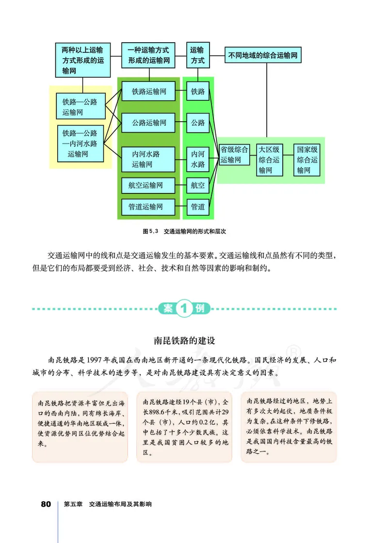 地理必修2_高中三年全科资料_高中_高中电子教材_旧教材_高中地理（人教旧版）_高中地理必修1-3（3本）