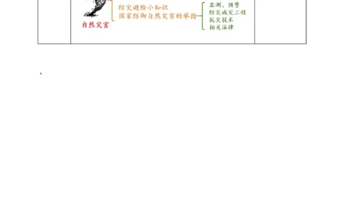 5应对自然灾害第一课时教案_A493小学道法_26新六年级道法下册（统编版）_教学教案_教案一