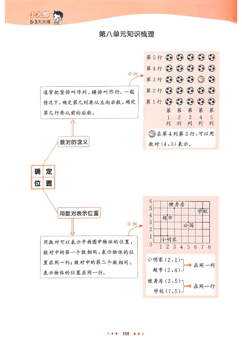 53天天练苏教数学4下_2026春小学教辅大合集_7-26春《53天天练》系列_26春《53天天练》数学_2025春苏教版数学1-6年级下册《53天天练》_25春53天天练苏教数学4下