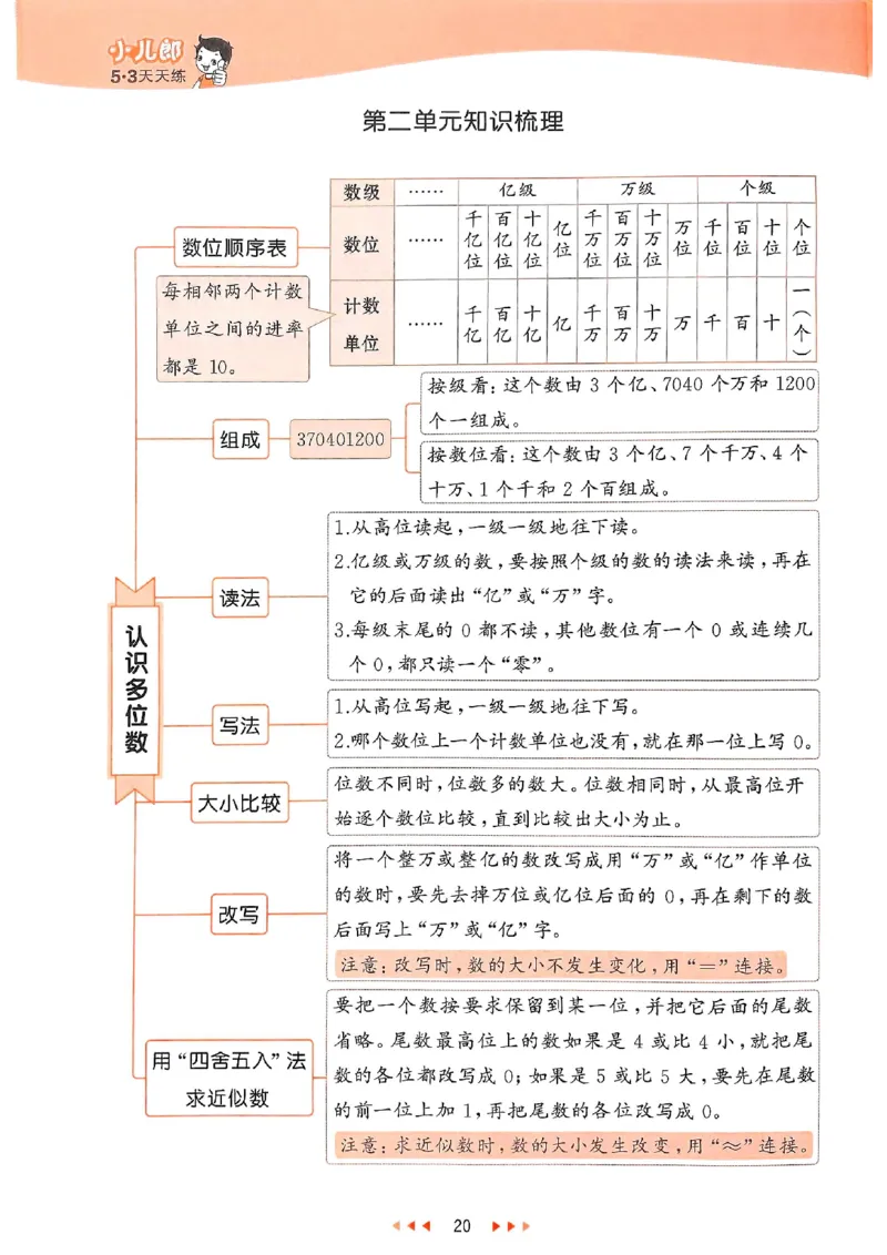 53天天练苏教数学4下_2026春小学教辅大合集_7-26春《53天天练》系列_26春《53天天练》数学_2025春苏教版数学1-6年级下册《53天天练》_25春53天天练苏教数学4下