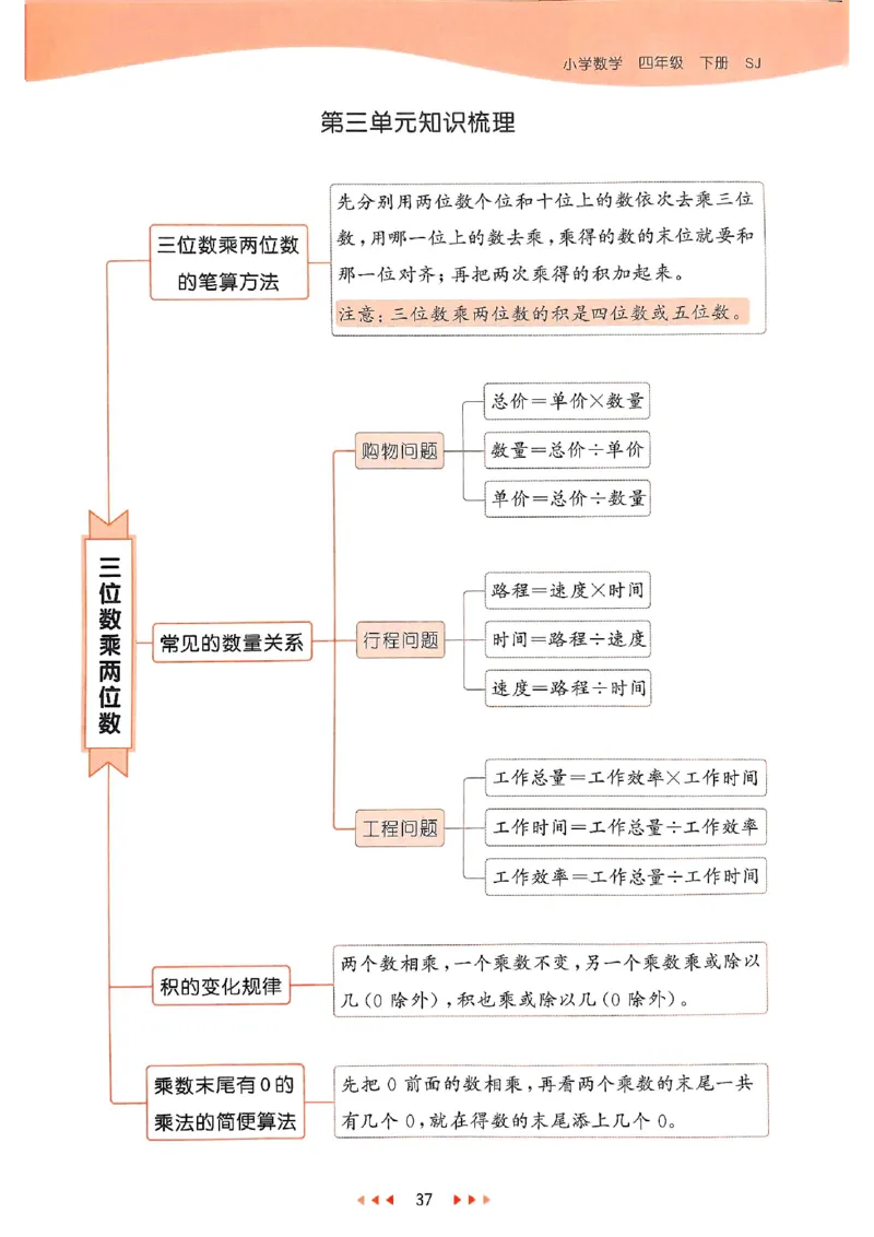 53天天练苏教数学4下_2026春小学教辅大合集_7-26春《53天天练》系列_26春《53天天练》数学_2025春苏教版数学1-6年级下册《53天天练》_25春53天天练苏教数学4下