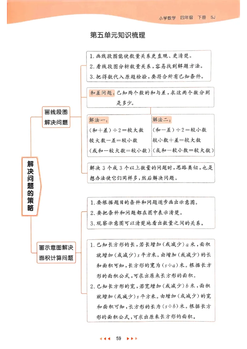 53天天练苏教数学4下_2026春小学教辅大合集_7-26春《53天天练》系列_26春《53天天练》数学_2025春苏教版数学1-6年级下册《53天天练》_25春53天天练苏教数学4下