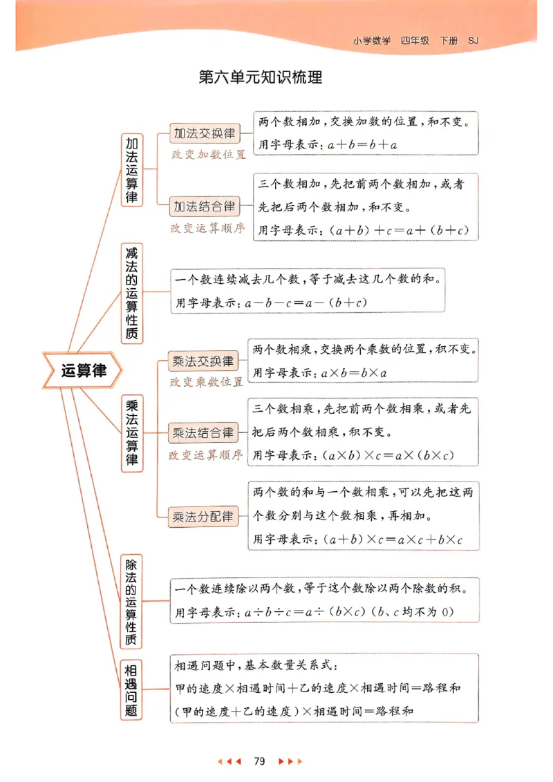 53天天练苏教数学4下_2026春小学教辅大合集_7-26春《53天天练》系列_26春《53天天练》数学_2025春苏教版数学1-6年级下册《53天天练》_25春53天天练苏教数学4下