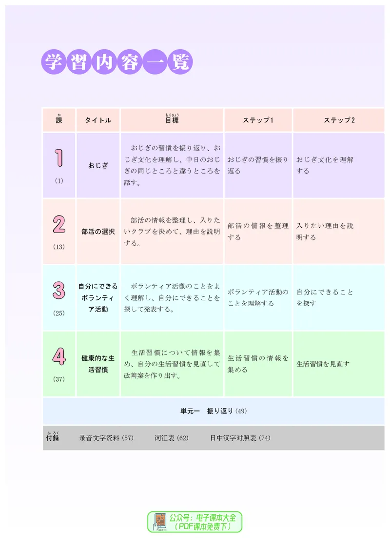 必修1_高中三年全科资料_高中_高中电子教材_高中日语