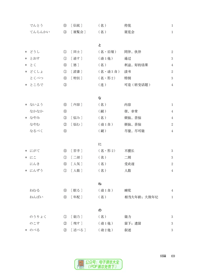 必修1_高中三年全科资料_高中_高中电子教材_高中日语