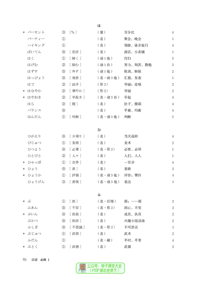 必修1_高中三年全科资料_高中_高中电子教材_高中日语