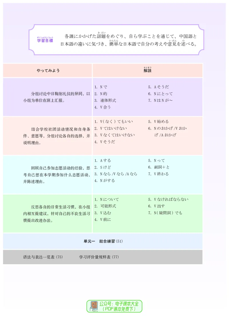 必修1_高中三年全科资料_高中_高中电子教材_高中日语